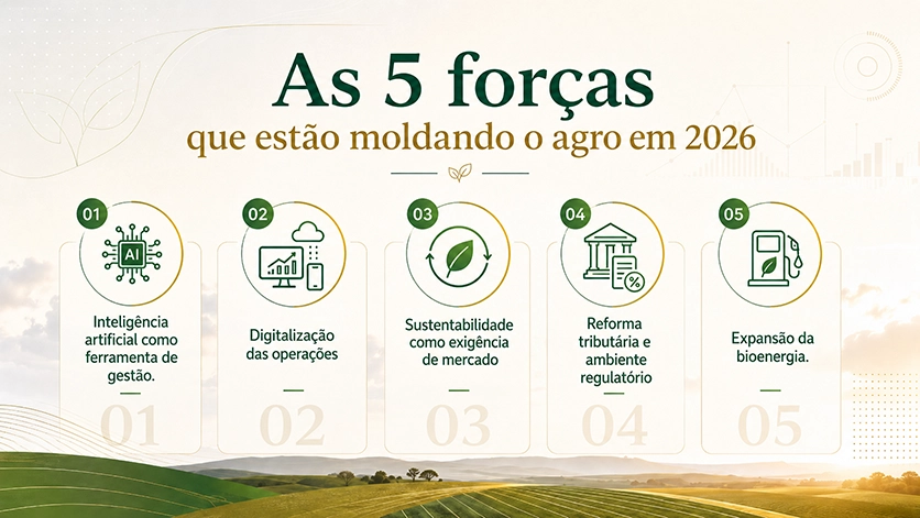 Tendências do agronegócio em 2026: IA, sustentabilidade e digitalização